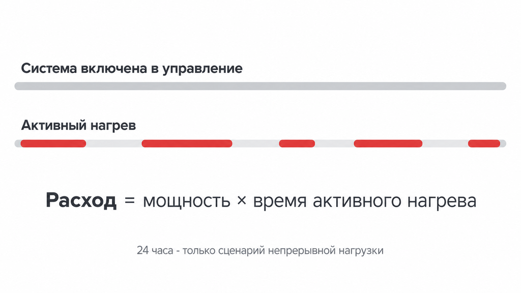 image-8-1024x576 Расход электроэнергии теплого пола, почему номинальная мощность не равна расходу 24 часа в сутки